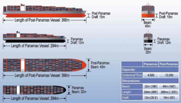 Conversion: Post-Panamax Container Ship | Herbert Engineering Corp. (HEC)