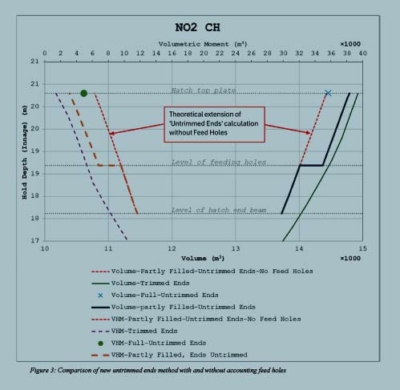 2026 Grain Stability Compliance | Herbert Engineering Corp. (HEC)